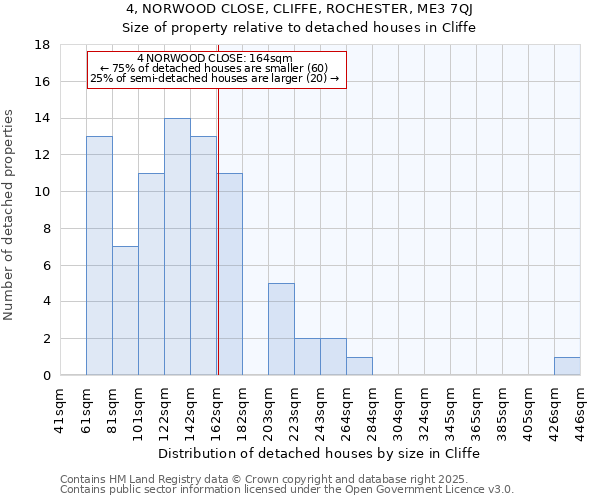 4, NORWOOD CLOSE, CLIFFE, ROCHESTER, ME3 7QJ: Size of property relative to detached houses in Cliffe