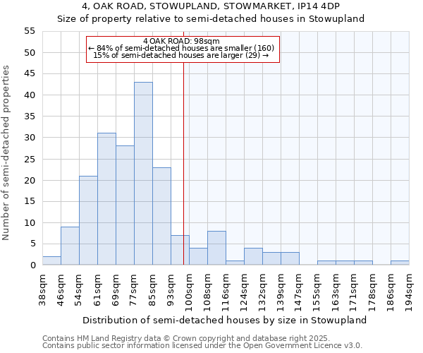 4, OAK ROAD, STOWUPLAND, STOWMARKET, IP14 4DP: Size of property relative to detached houses in Stowupland