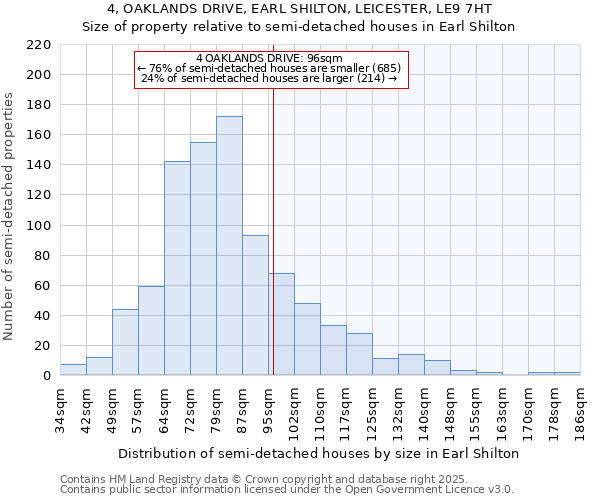 4, OAKLANDS DRIVE, EARL SHILTON, LEICESTER, LE9 7HT: Size of property relative to detached houses in Earl Shilton