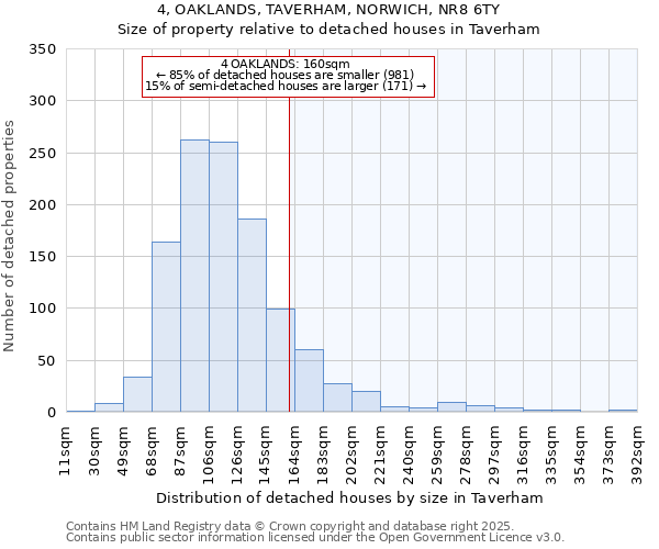 4, OAKLANDS, TAVERHAM, NORWICH, NR8 6TY: Size of property relative to detached houses in Taverham