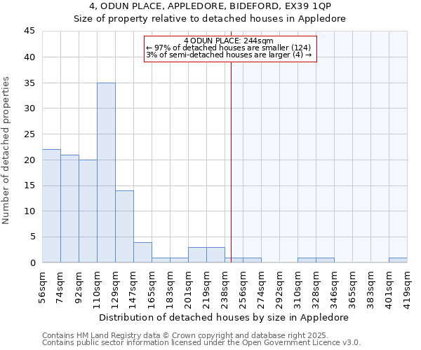 4, ODUN PLACE, APPLEDORE, BIDEFORD, EX39 1QP: Size of property relative to detached houses in Appledore