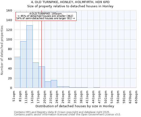 4, OLD TURNPIKE, HONLEY, HOLMFIRTH, HD9 6PD: Size of property relative to detached houses in Honley