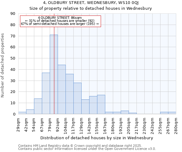 4, OLDBURY STREET, WEDNESBURY, WS10 0QJ: Size of property relative to detached houses in Wednesbury