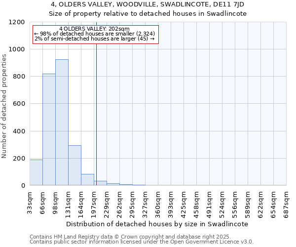 4, OLDERS VALLEY, WOODVILLE, SWADLINCOTE, DE11 7JD: Size of property relative to detached houses in Swadlincote