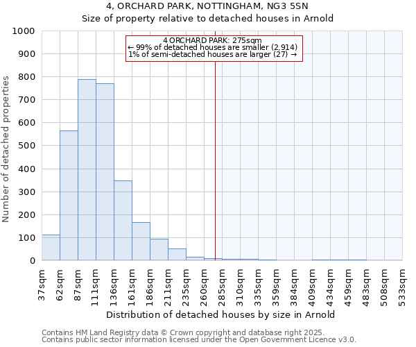 4, ORCHARD PARK, NOTTINGHAM, NG3 5SN: Size of property relative to detached houses in Arnold