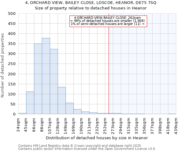 4, ORCHARD VIEW, BAILEY CLOSE, LOSCOE, HEANOR, DE75 7SQ: Size of property relative to detached houses in Heanor