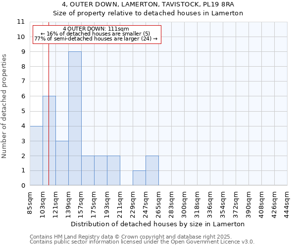 4, OUTER DOWN, LAMERTON, TAVISTOCK, PL19 8RA: Size of property relative to detached houses in Lamerton