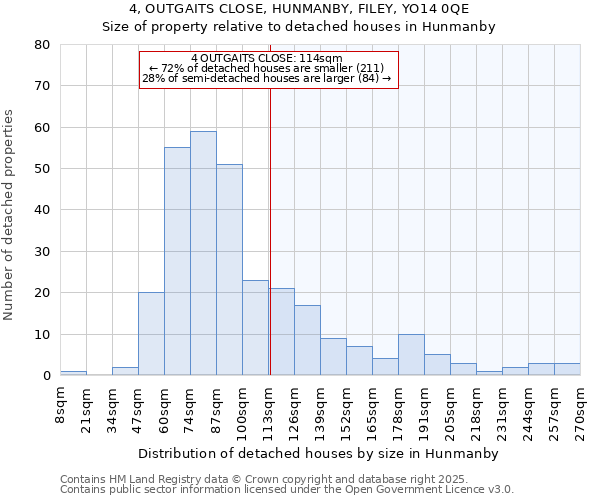 4, OUTGAITS CLOSE, HUNMANBY, FILEY, YO14 0QE: Size of property relative to detached houses in Hunmanby