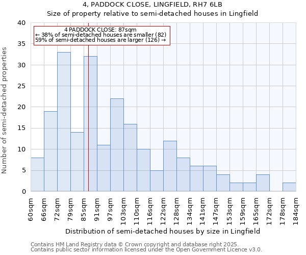 4, PADDOCK CLOSE, LINGFIELD, RH7 6LB: Size of property relative to detached houses in Lingfield