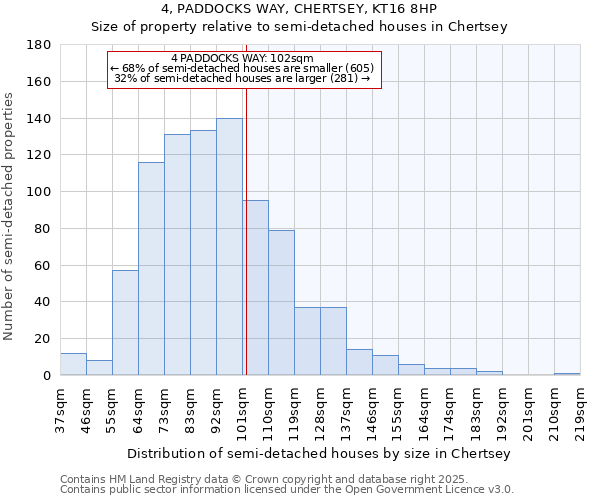 4, PADDOCKS WAY, CHERTSEY, KT16 8HP: Size of property relative to detached houses in Chertsey