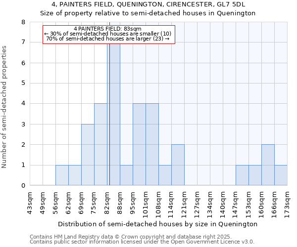 4, PAINTERS FIELD, QUENINGTON, CIRENCESTER, GL7 5DL: Size of property relative to detached houses in Quenington