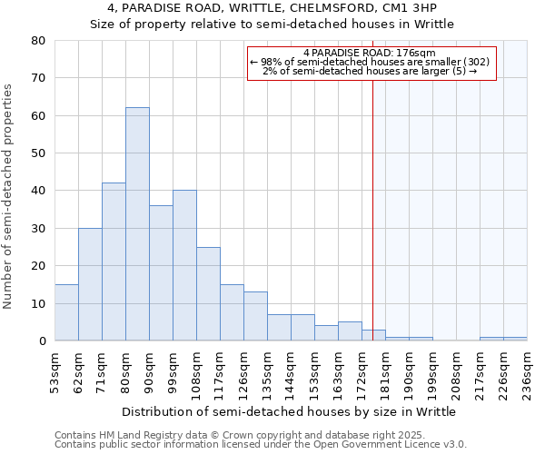 4, PARADISE ROAD, WRITTLE, CHELMSFORD, CM1 3HP: Size of property relative to detached houses in Writtle