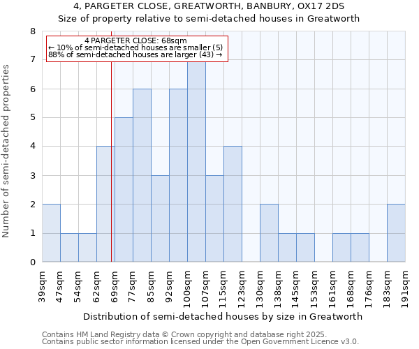 4, PARGETER CLOSE, GREATWORTH, BANBURY, OX17 2DS: Size of property relative to detached houses in Greatworth