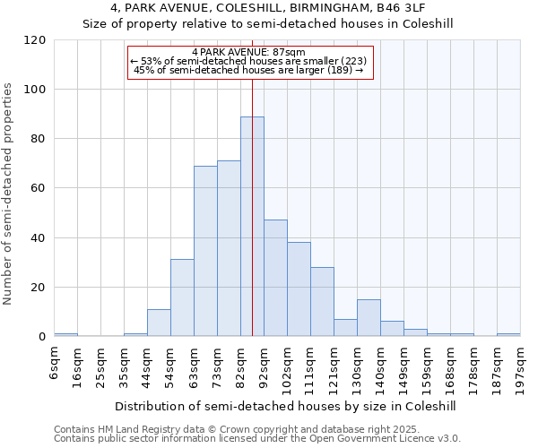 4, PARK AVENUE, COLESHILL, BIRMINGHAM, B46 3LF: Size of property relative to detached houses in Coleshill