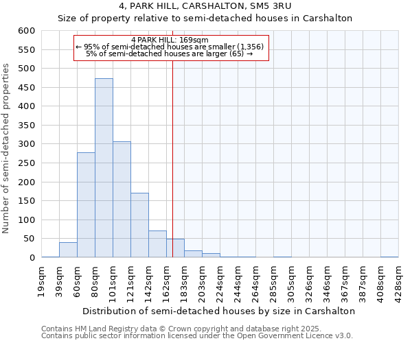 4, PARK HILL, CARSHALTON, SM5 3RU: Size of property relative to detached houses in Carshalton