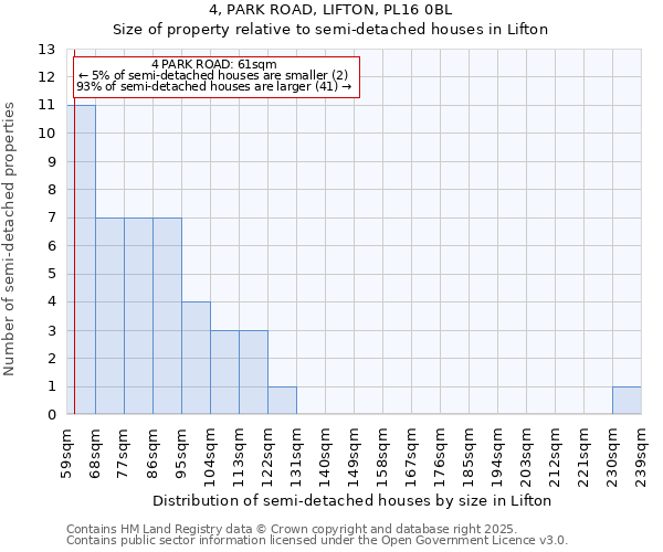 4, PARK ROAD, LIFTON, PL16 0BL: Size of property relative to detached houses in Lifton