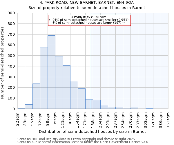 4, PARK ROAD, NEW BARNET, BARNET, EN4 9QA: Size of property relative to detached houses in Barnet