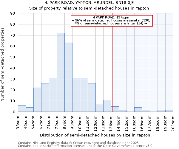 4, PARK ROAD, YAPTON, ARUNDEL, BN18 0JE: Size of property relative to detached houses in Yapton