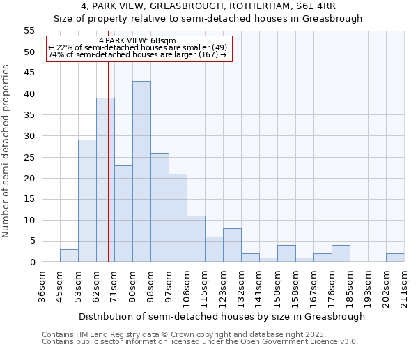 4, PARK VIEW, GREASBROUGH, ROTHERHAM, S61 4RR: Size of property relative to detached houses in Greasbrough