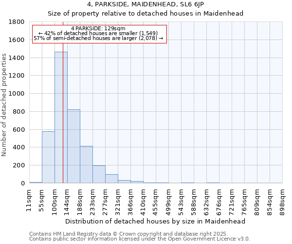 4, PARKSIDE, MAIDENHEAD, SL6 6JP: Size of property relative to detached houses in Maidenhead