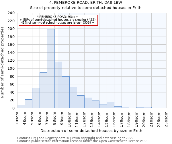 4, PEMBROKE ROAD, ERITH, DA8 1BW: Size of property relative to detached houses in Erith