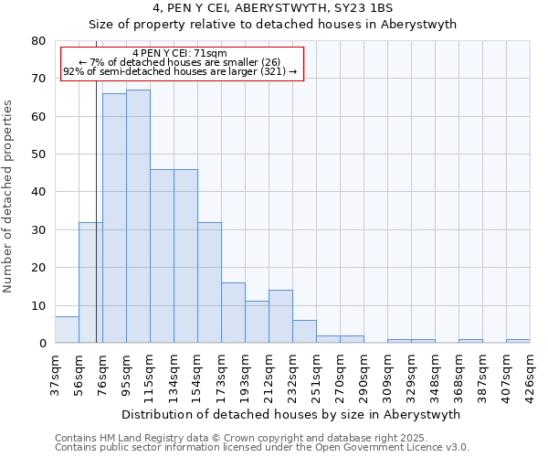 4, PEN Y CEI, ABERYSTWYTH, SY23 1BS: Size of property relative to detached houses in Aberystwyth