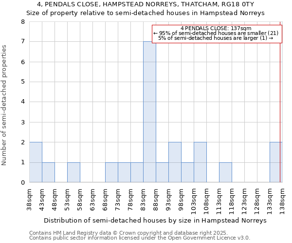 4, PENDALS CLOSE, HAMPSTEAD NORREYS, THATCHAM, RG18 0TY: Size of property relative to detached houses in Hampstead Norreys