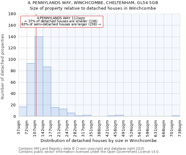 4, PENNYLANDS WAY, WINCHCOMBE, CHELTENHAM, GL54 5GB: Size of property relative to detached houses in Winchcombe