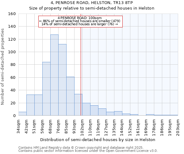 4, PENROSE ROAD, HELSTON, TR13 8TP: Size of property relative to detached houses in Helston