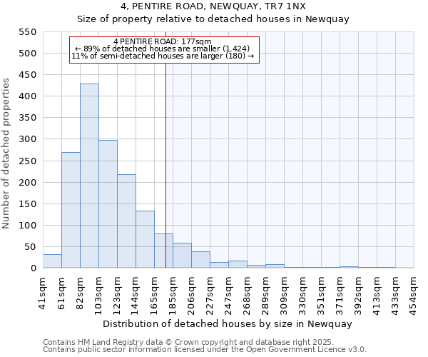 4, PENTIRE ROAD, NEWQUAY, TR7 1NX: Size of property relative to detached houses in Newquay