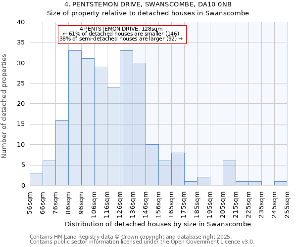 4, PENTSTEMON DRIVE, SWANSCOMBE, DA10 0NB: Size of property relative to detached houses in Swanscombe