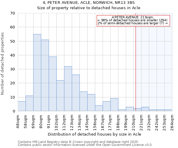 4, PETER AVENUE, ACLE, NORWICH, NR13 3BS: Size of property relative to detached houses in Acle