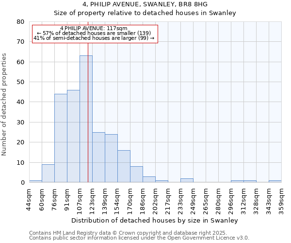 4, PHILIP AVENUE, SWANLEY, BR8 8HG: Size of property relative to detached houses in Swanley