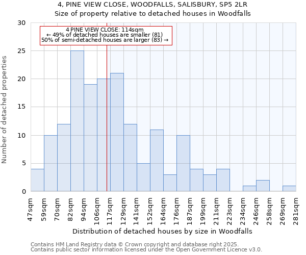 4, PINE VIEW CLOSE, WOODFALLS, SALISBURY, SP5 2LR: Size of property relative to detached houses in Woodfalls