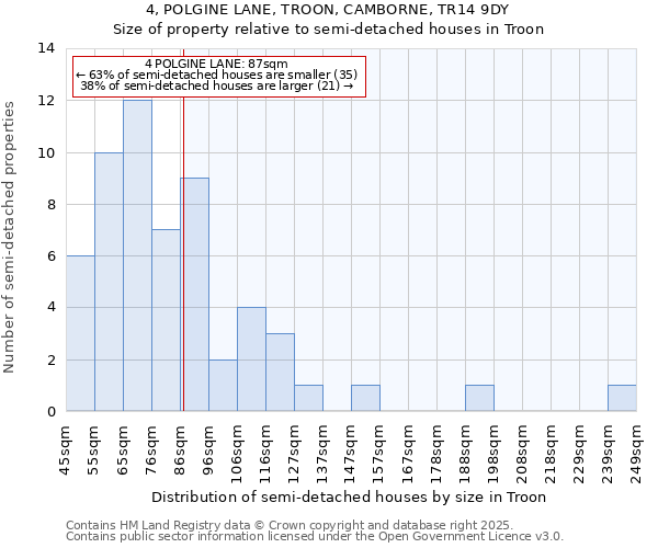 4, POLGINE LANE, TROON, CAMBORNE, TR14 9DY: Size of property relative to detached houses in Troon