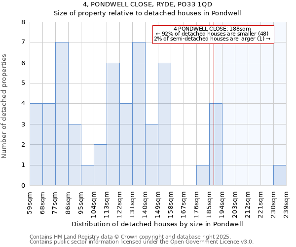 4, PONDWELL CLOSE, RYDE, PO33 1QD: Size of property relative to detached houses in Pondwell