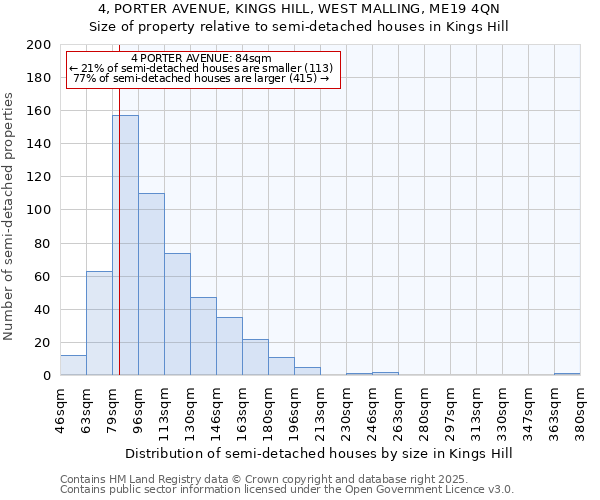 4, PORTER AVENUE, KINGS HILL, WEST MALLING, ME19 4QN: Size of property relative to detached houses in Kings Hill