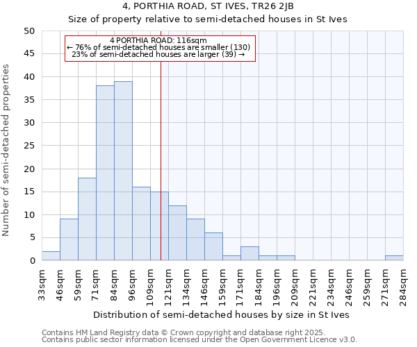 4, PORTHIA ROAD, ST IVES, TR26 2JB: Size of property relative to detached houses in St Ives