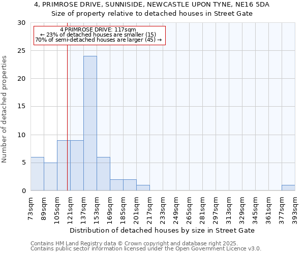 4, PRIMROSE DRIVE, SUNNISIDE, NEWCASTLE UPON TYNE, NE16 5DA: Size of property relative to detached houses in Street Gate