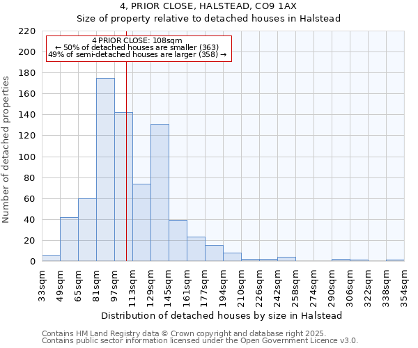 4, PRIOR CLOSE, HALSTEAD, CO9 1AX: Size of property relative to detached houses in Halstead