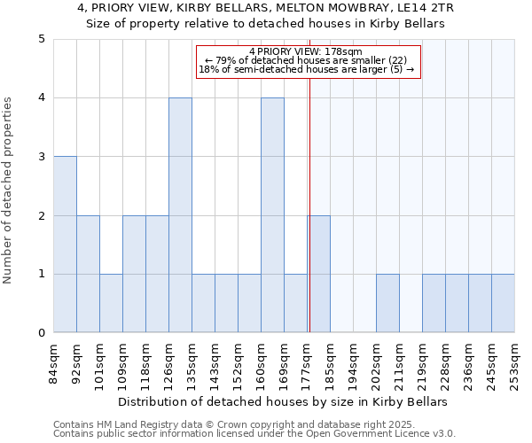 4, PRIORY VIEW, KIRBY BELLARS, MELTON MOWBRAY, LE14 2TR: Size of property relative to detached houses in Kirby Bellars