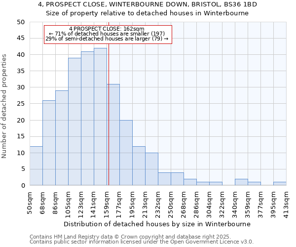 4, PROSPECT CLOSE, WINTERBOURNE DOWN, BRISTOL, BS36 1BD: Size of property relative to detached houses in Winterbourne