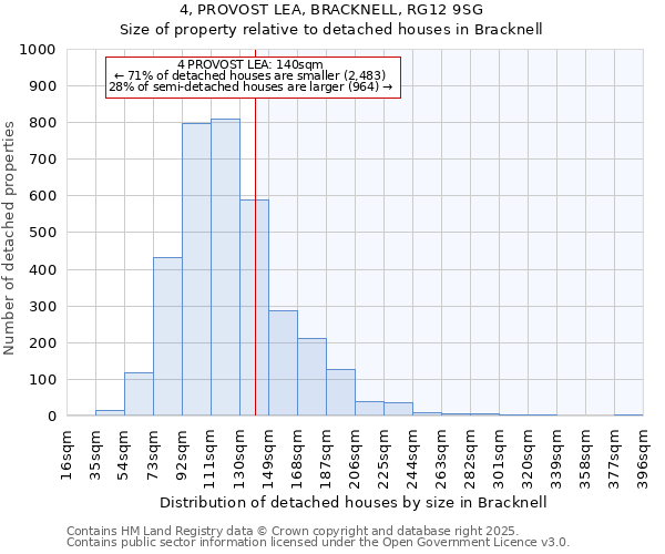 4, PROVOST LEA, BRACKNELL, RG12 9SG: Size of property relative to detached houses in Bracknell