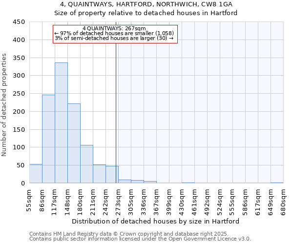 4, QUAINTWAYS, HARTFORD, NORTHWICH, CW8 1GA: Size of property relative to detached houses in Hartford