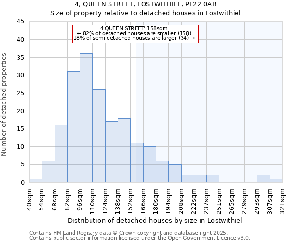 4, QUEEN STREET, LOSTWITHIEL, PL22 0AB: Size of property relative to detached houses in Lostwithiel