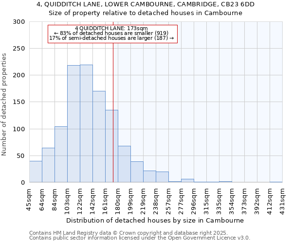 4, QUIDDITCH LANE, LOWER CAMBOURNE, CAMBRIDGE, CB23 6DD: Size of property relative to detached houses in Cambourne