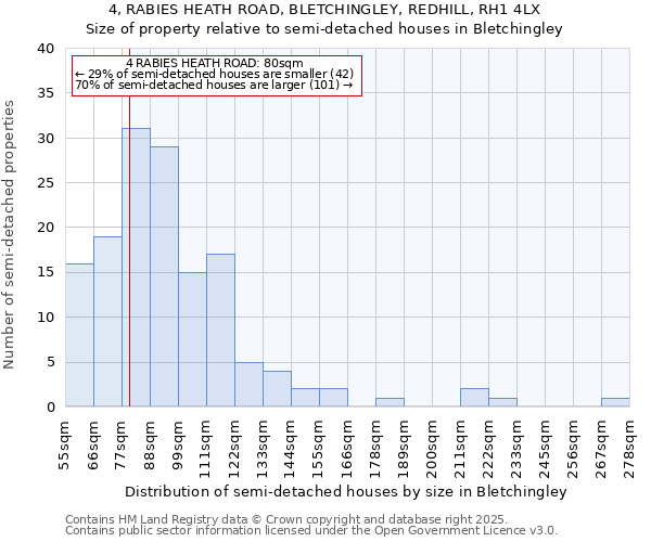 4, RABIES HEATH ROAD, BLETCHINGLEY, REDHILL, RH1 4LX: Size of property relative to detached houses in Bletchingley