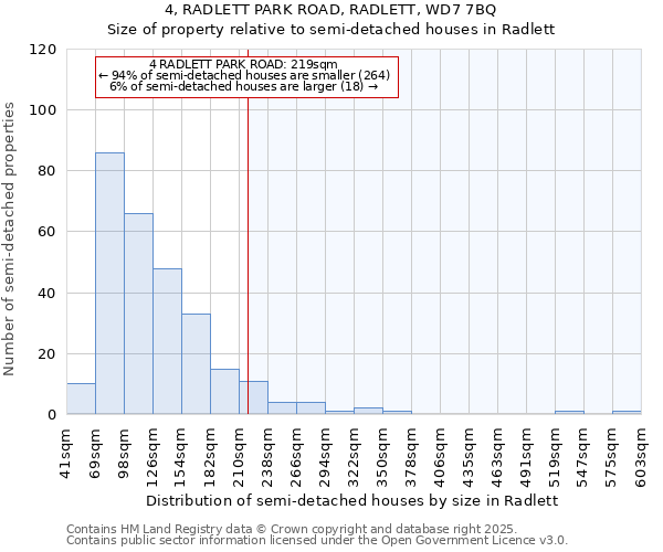 4, RADLETT PARK ROAD, RADLETT, WD7 7BQ: Size of property relative to detached houses in Radlett