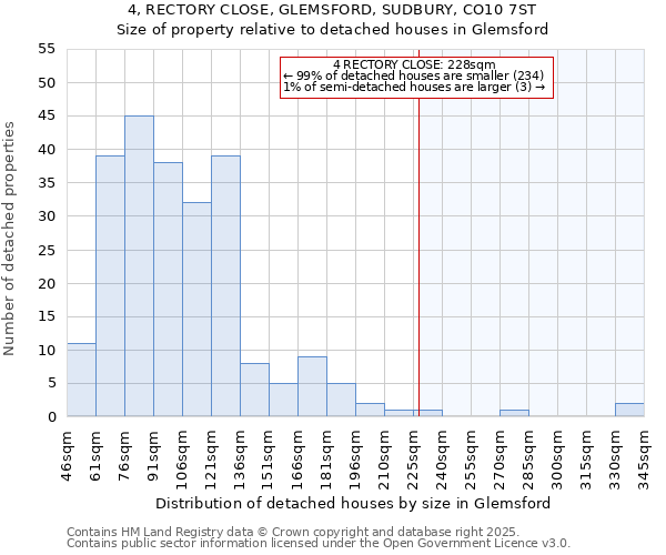 4, RECTORY CLOSE, GLEMSFORD, SUDBURY, CO10 7ST: Size of property relative to detached houses in Glemsford