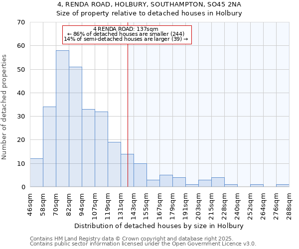 4, RENDA ROAD, HOLBURY, SOUTHAMPTON, SO45 2NA: Size of property relative to detached houses in Holbury